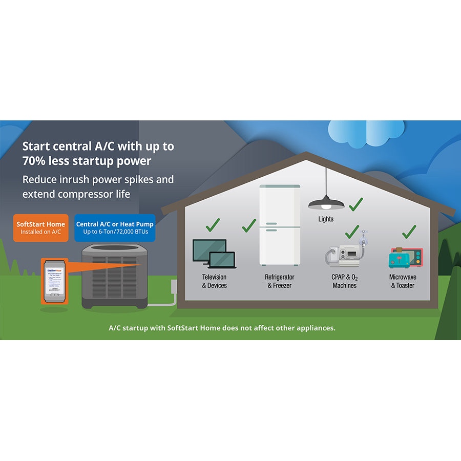 SoftStartHome™ 6-Ton – Soft Start For Air Conditioner And Heat Pump Units