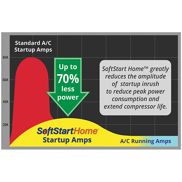 SoftStartHome™ 6-Ton – Soft Start For Air Conditioner And Heat Pump Units