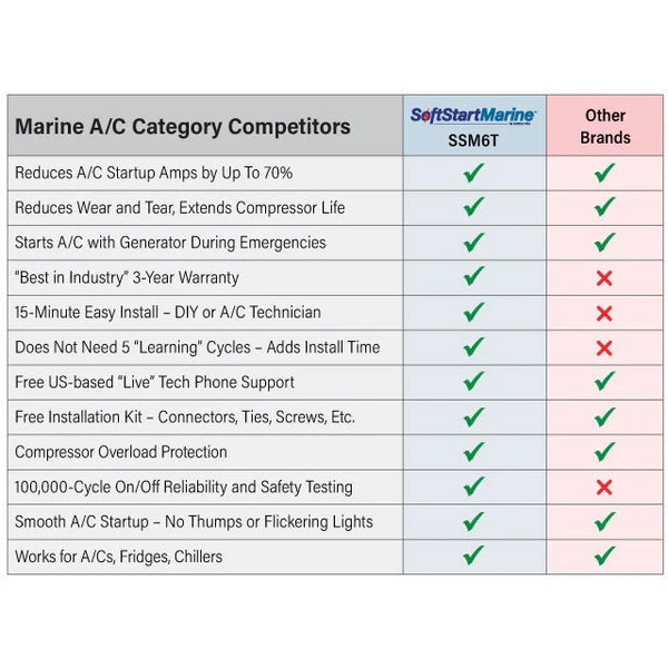 SoftStart Marine